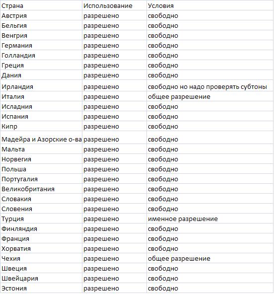 Таблица LPD и PMR